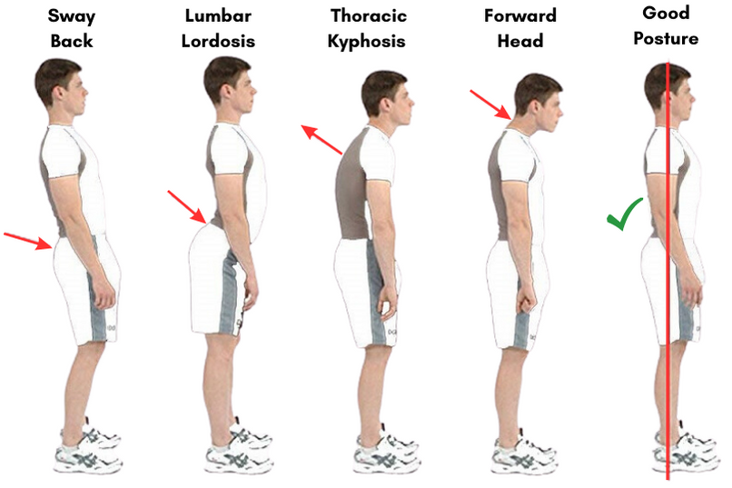 Improve Your Posture Through Your Feet